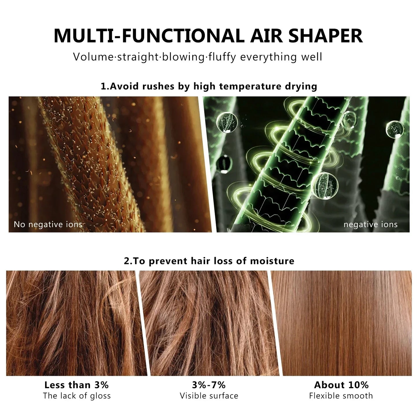 7 in 1 hair dryer brush set with negative ion, curling iron, straightener & hot comb