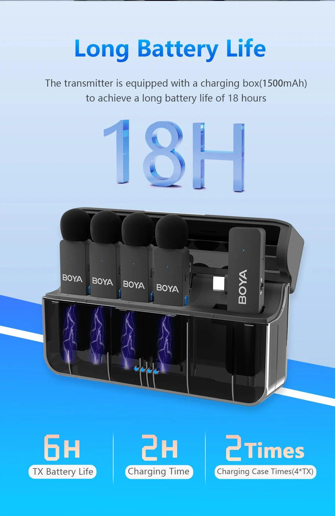 BOYA-V4U wireless microphone for phone & pc video recording live streaming